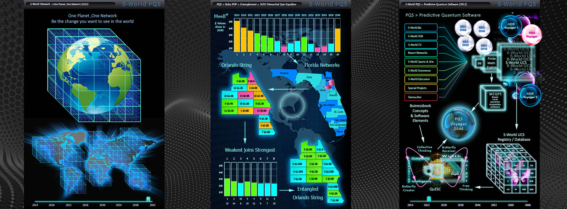 American Butterfly - PQS - Predictive Quantum Software - System Design (2012)