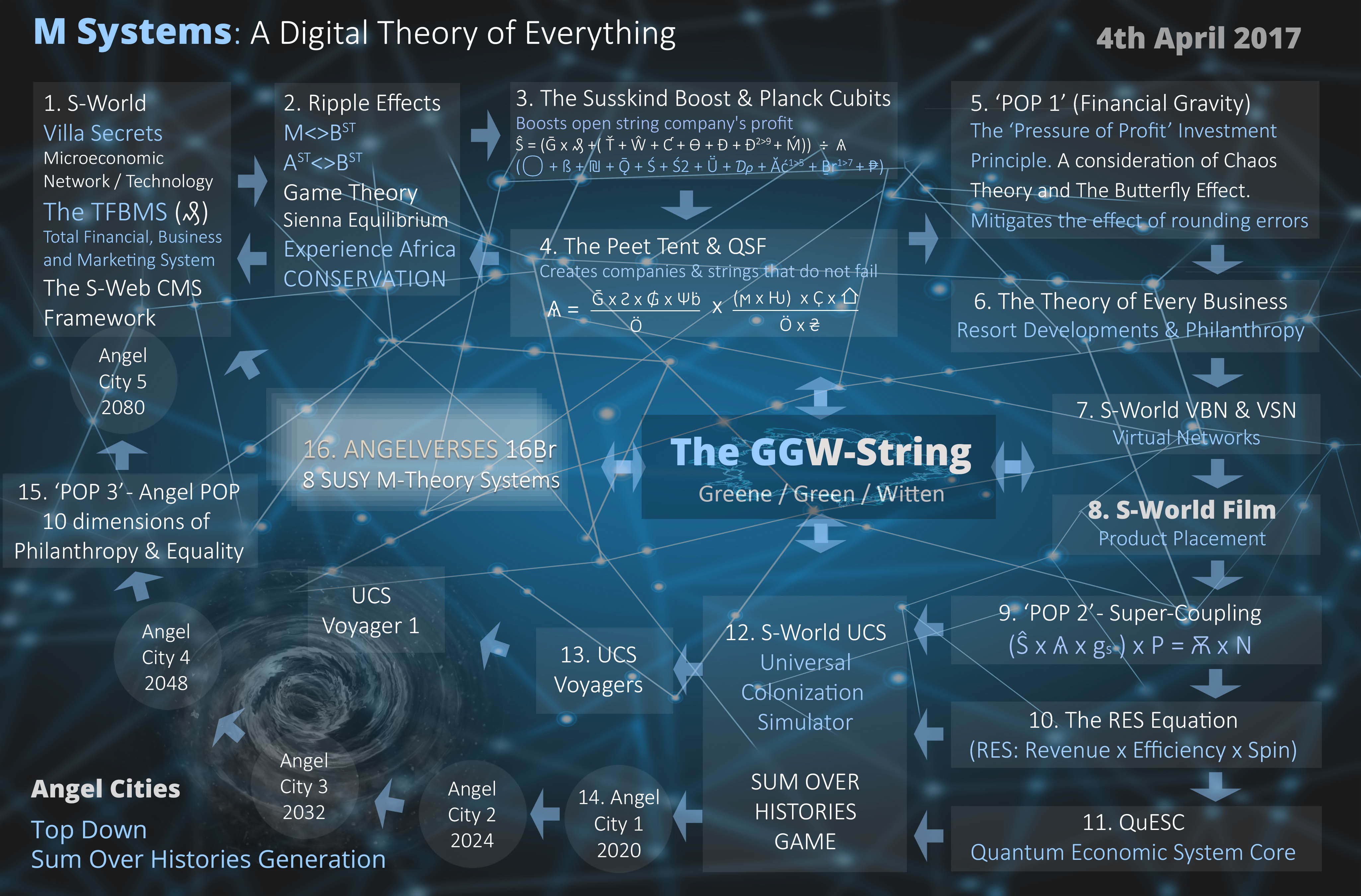 M-Systems__A-Digital-Theory-of-Everything__4th-April-2017