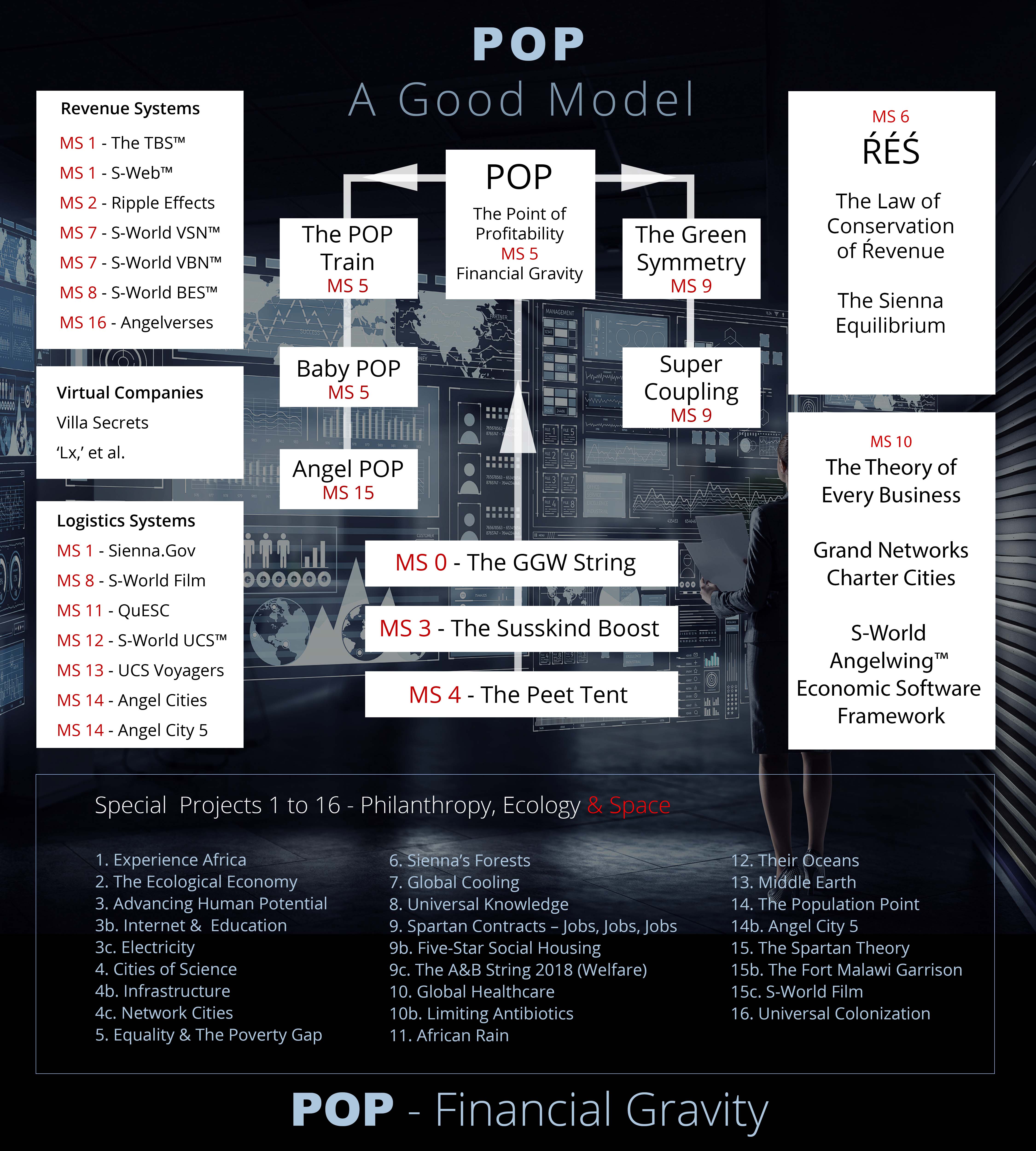 POP__A-Good-Model