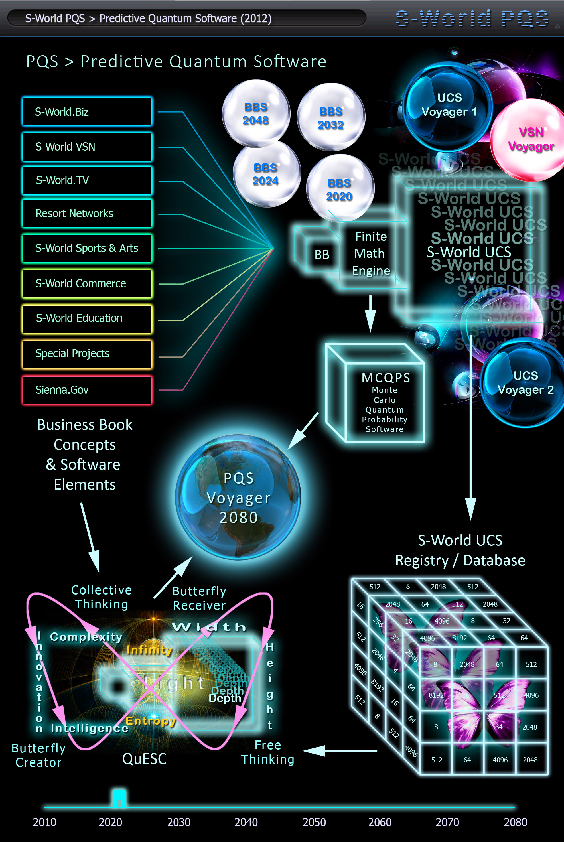 PQS – Predictive Quantum Software (2012)
