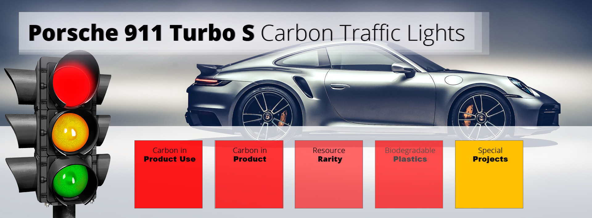Porsche-911-Turbo-S__Carbon-Traffic-Lights