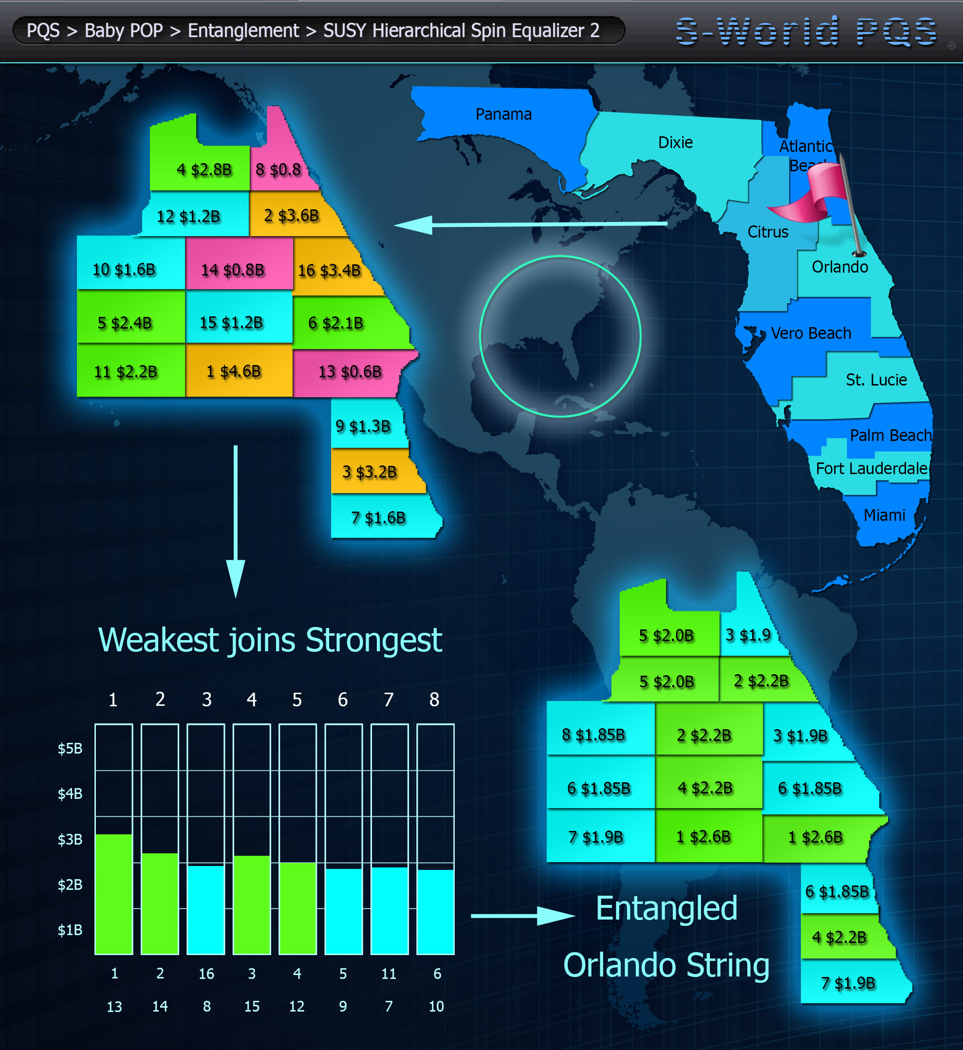 SUSY-Hierarchical-Spin-Equalizer_Bottom