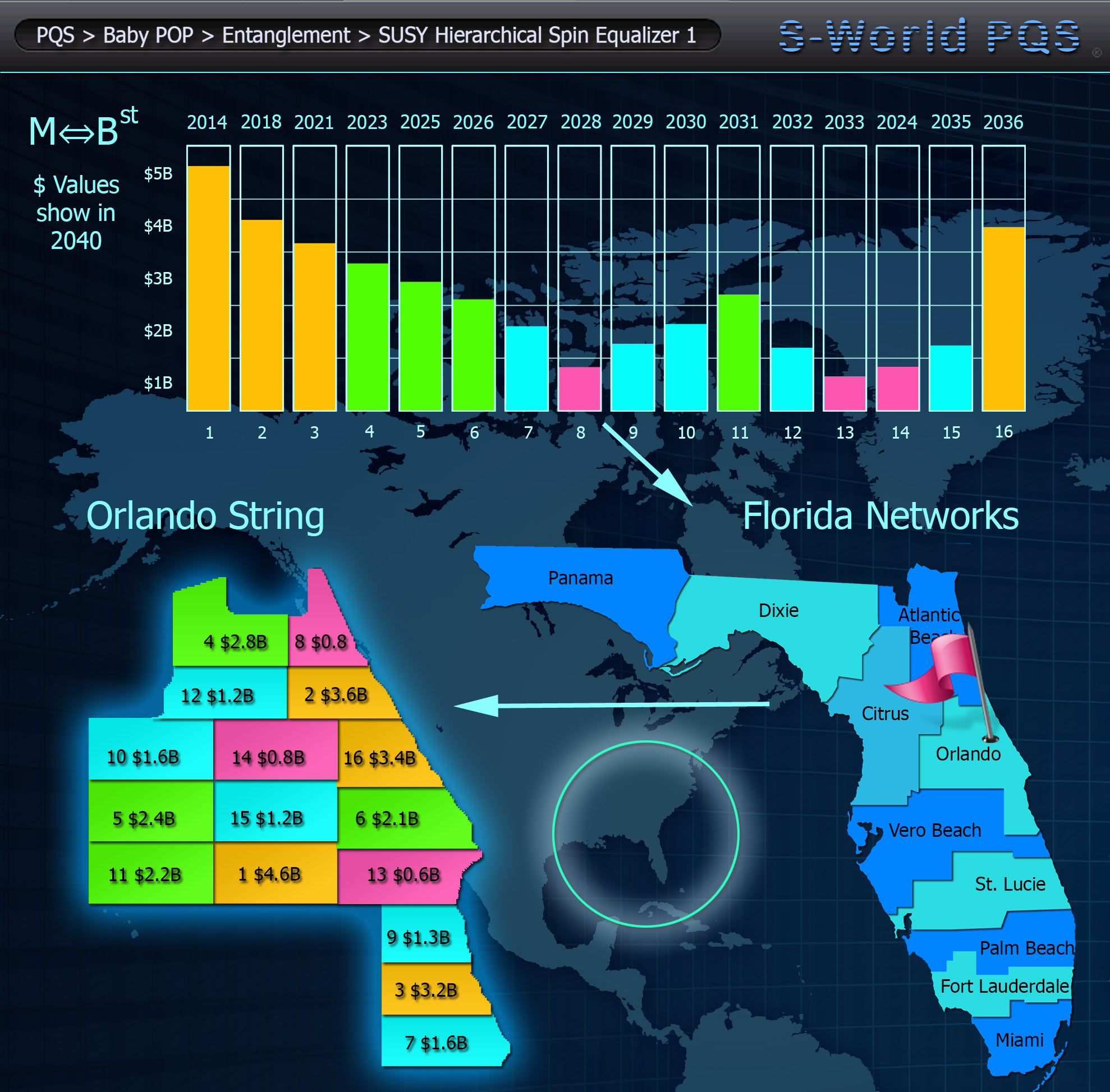 SUSY-Hierarchical-Spin-Equalizer_Top