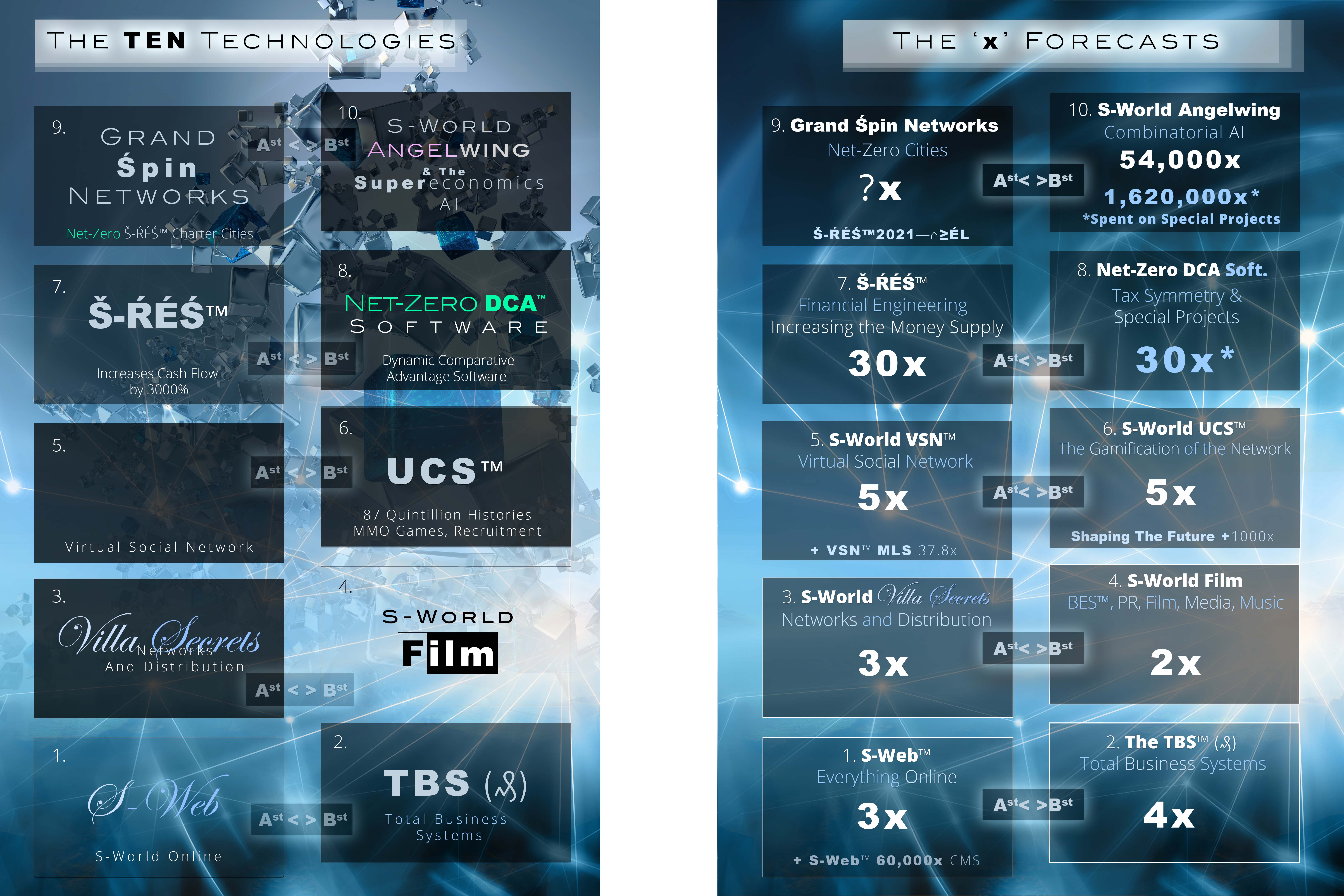 The_10_Technologies_&_The_‘X’_Forecasts__2_Views__T5&6_are-5x__6.02__(2-Dec-2021)